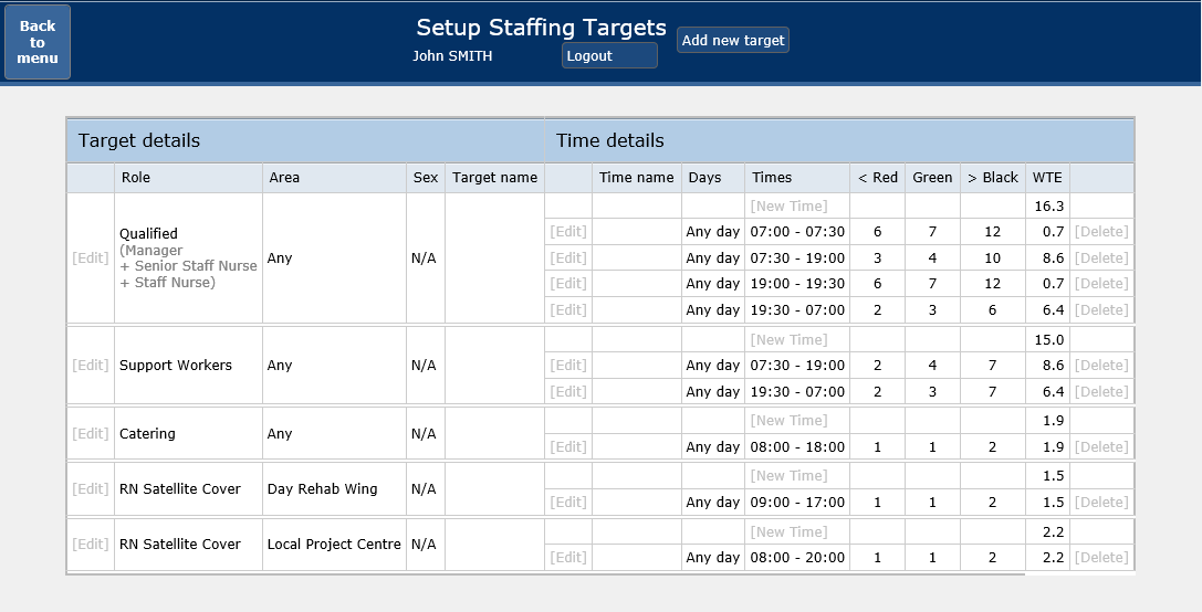 Setup - staffing targets